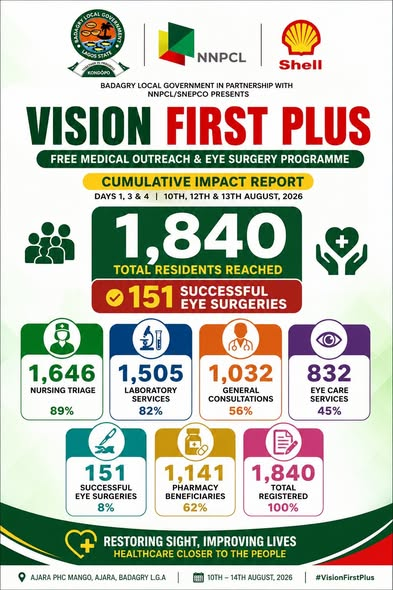 Vision first plus